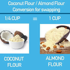 Keto App Keto Diet Tracker On Instagram Coconut Flour Is 4x More Dense Than Almond Flour Baking With Coconut Flour Coconut Flour Recipes Keto Coconut Flour