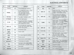 Land Rover Discovery Fuse Box Diagram Wiring Forums In 2020 Land Rover Discovery Rover Discovery Fuse Box
