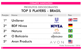 Confira os cupons de o boticário e descubra as melhores ofertas e folhetos de perfumarias e beleza. Reducao De Preco E Promocoes Alavancam Vendas De Desodorantes Drago Especialidade