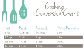 Maybe you would like to learn more about one of these? Remodelaholic Cooking Conversion Chart Printable Recipe Link
