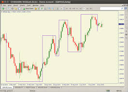 manhattan chart mt4 general mql5 programming forum