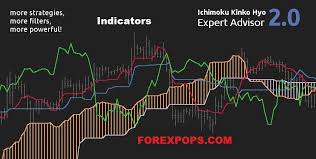 Ichimoku kinko hyo (ikh) (japanese一目均衡表, ichimoku kinkō hyō), usually shortened to ichimoku, is a technical analysis method that builds on candlestick . Ichimoku Kinko Hyo Strategy Indicator Mt4 Free