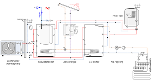 Naarmate de cv watertemperatuur lager kan zijn, zal. Hybride Warmtepompen Warmtepompen Info Be
