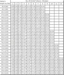 Alcohol And Breastfeeding Chart Motherisk Thelifeisdream