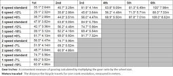 Brompton Brompton Gear Chart Leisure Commute Bikes