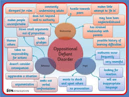 Teaching Students With Odd Oppositional Defiant Disorder