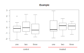 r draw lines underneath x axis labels to indicate groups