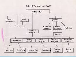 Theatre Production Diagram Wiring Diagrams