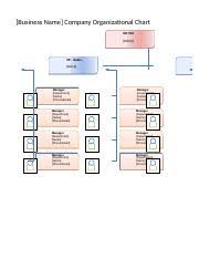 Organizational Chart 1 The Hershey Company