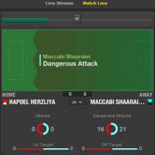 Bet365 Betcall For Online Live In Play Betting According to the results of various surveys and ratings, online bookmaker bet365 in india and other countries, has several times become the best in the world. bet365 betcall for online live in play