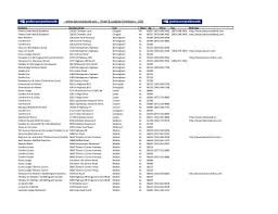 He has 23 years of experience. Hotel Lodging Employer Database Usa Pdf Ovoogle