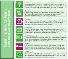 Pin On Learning How To Learn Learning Strategies