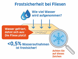 Lukas märsch leiter produktgruppe fliesen / sanitär. Qualitatsmerkmale Bei Fliesen Darauf Sollten Sie Bei Der Auswahl Achten