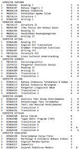 Pada artikel kali ini admin. Kang Khalim Menargetkan Ipk Cum Laude Di Universitas Terbuka