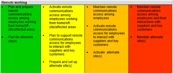 Business Continuity Procedure For 2019 Novel Coronavirus