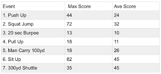 perspicuous apft sit up score 2019