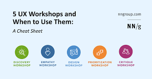 5 UX Workshops Cheat Sheet - NNg