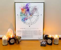 Beginners Guide And Cheat Sheet Astrology And Tarot Cards