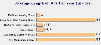 Quick question of the day: Long Term Care Insurance