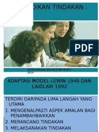 Mengadaptasi penelitian tindakan kurt lewin ke dalam 4 (empat) tahapan: Proses Kajian Tindakan Model Kurt Lewin Laidlaw