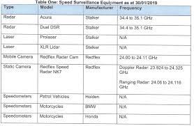Whether you are using the supplied suction cups or you opted for a visor mount, make sure it is aiming forward and is as level as possible for maximum performance. Info Radar Detector Information For New Zealand Which Radar Detector Should I Get What Settings Should I Use Radar Detector Countermeasure Forum
