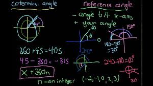If your angle is larger than 2π, take away the multiples of 2π until you get a value that's smaller than the full angle. Coterminal And Reference Angles Explanation Youtube