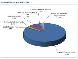 Facing 42 5 Million Budget Gap Aps Looks To Biden Stimulus Package Arlnow Com