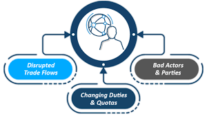 Whether you operate a small business or a large corporation. The Importance Of Supply Chain Resilience Global Trade Magazine