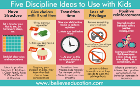 Five Discipline Ideas To Use With Kids Five Discipline Ideas Use Kids Children Parenting Teaching Knowledge School Awa Fatherhood Teaching Education