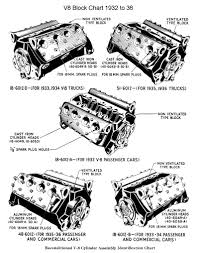 ford flathead identification motor engine 34 ford coupe