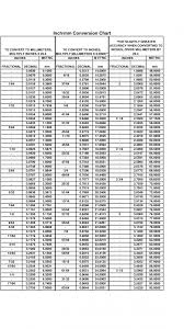 Example = convert 1/64 to mm. Free Download Mm Inches Conversion Chart Pc Android Iphone And Ipad Wallpapers 1275x1650 For Your Desktop Mobile Tablet Explore 50 Wallpaper Conversion Chart How To Calculate Wallpaper Yardage How
