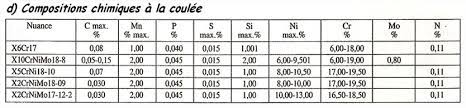 La Classification Des Métaux - Rocd@Cier