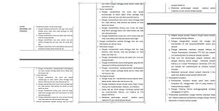 Untuk itu penting sekali peran petugas kebersihan ini untuk diberdayakan dilingkungan sekolah. Standar Pelayanan Kebersihan Ruangan
