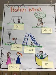 Position Words Kindergarten Anchor Charts Position Words Anchor Charts