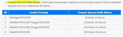 Ini dia cara paling mudah untuk semak secara online. Jumlah Duit Ptptn Setiap Semester Nana S Monologue Tetapi Life As A Student Ni Sebenarnya Lain Sikit Moksii