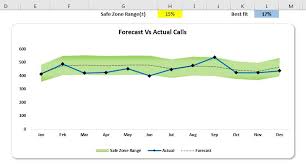 Forecast Vs Actual Chart With Safe Zone Range In Excel Pk
