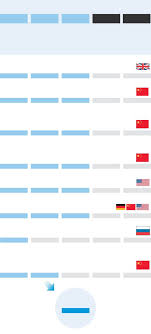 Cansino biologics was founded in 2009 in tianjin by yu xuefeng, zhu tao, qiu dongxu and helen mao huihua. Chinese Covid 19 Vaccine Maker In Talks With Countries On Early Approval Wsj