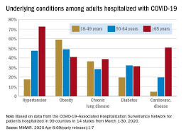 Published by john elflein, may 21, 2021. Why Are Obese People More Likely To Die From Coronavirus World Economic Forum