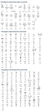 Ancient Egyptian Scripts Used To Write Egyptian An Afro Asiatic Language Spoken In Egypt Until Ancient History Archaeology Ancient Egyptian Ancient Languages