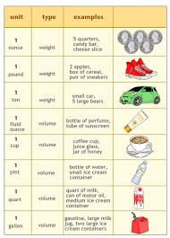 Rare Fluid Ounce Measurement Chart Mass And Capacity Chart