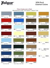 Ppg Paint Colors Vibrance Color Chart Ismts Org