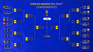 Confira o chaveamento da Copa do Mundo FIFA 2026