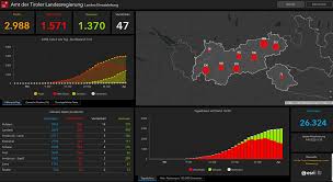 Coronavirus Zahlen Dashboard Des Landes Tirol