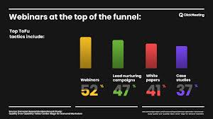 Check spelling or type a new query. State Of Webinars 2020 Arrived Discover The Complete Webinar Report