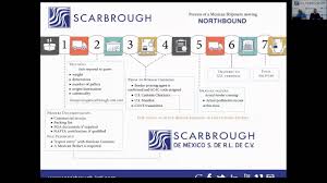 Are you an indian business? Mexico Shipping Process How To Ship From Mexico To Usa Youtube