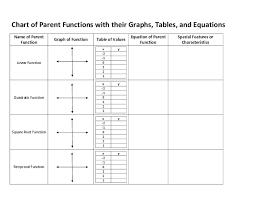 chart of parent functions handouts reference for 9th