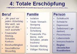 Allgemein wird damit ein gefühl der nervosität und anspannung beschrieben. Burnout Erschopfungsdepression Memmingen Sind Wir