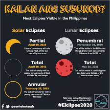 #sky gazers are advised to not stare directly at the sun. Earth Shaker Eklipse2020 Kailan Ang Susunod Missed Facebook