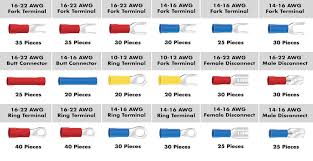 An element is a substance that contains only one kind of atom. Different Kinds Of Electrical Crimps Types Of Electrical Switches In The Home Different Kinds Of Engineering Materials Angelofmydrms