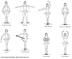 The fifth arm position is practically the most widely recognized pose to ever exist in ballet. Ballet Positions Drawing Novocom Top